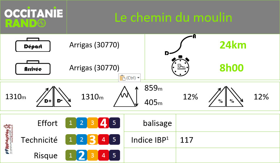 Occitanie-rando - Trekking - Gard - Cévennes - Arrigas - Le chemin du moulin Occitanie-rando - Trekking - Gard - Cévennes - Arrigas - Le chemin du moulin