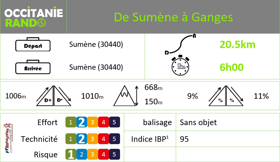 Occitanie-rando - Trekking - Gard - Sumène - Ganges - Ranc des Banes - Gorges du Rieutord