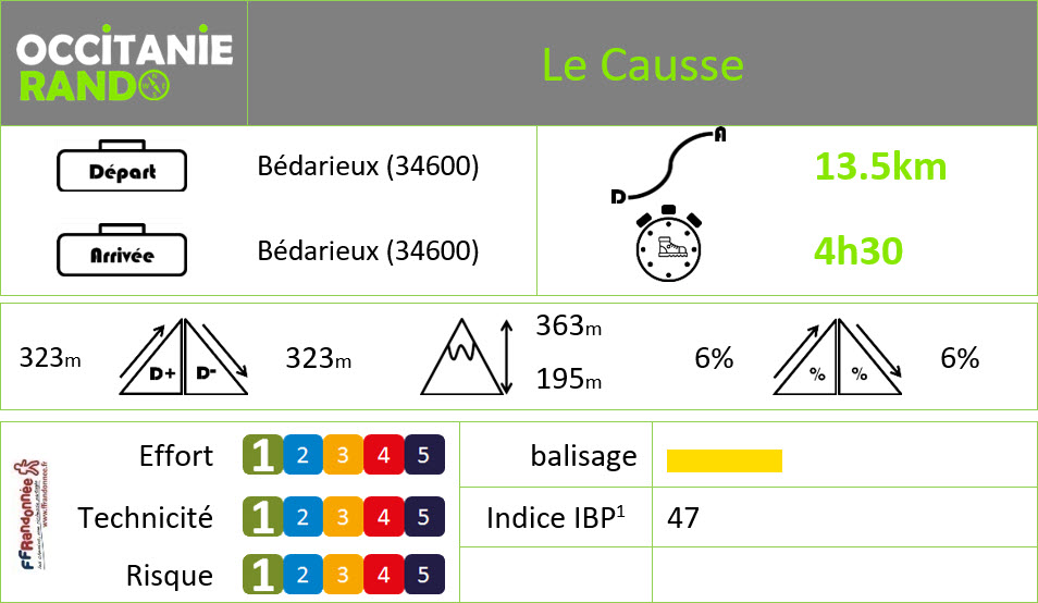 Occitanie-rando - Randonnée pédestre - Hérault - Haut-Languedoc - Bédarieux - Le Causse - Viaduc