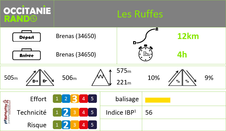 Occitanie-rando - Randonnée pédestre - Hérault - Haut-Languedoc - Brenas - Les ruffes