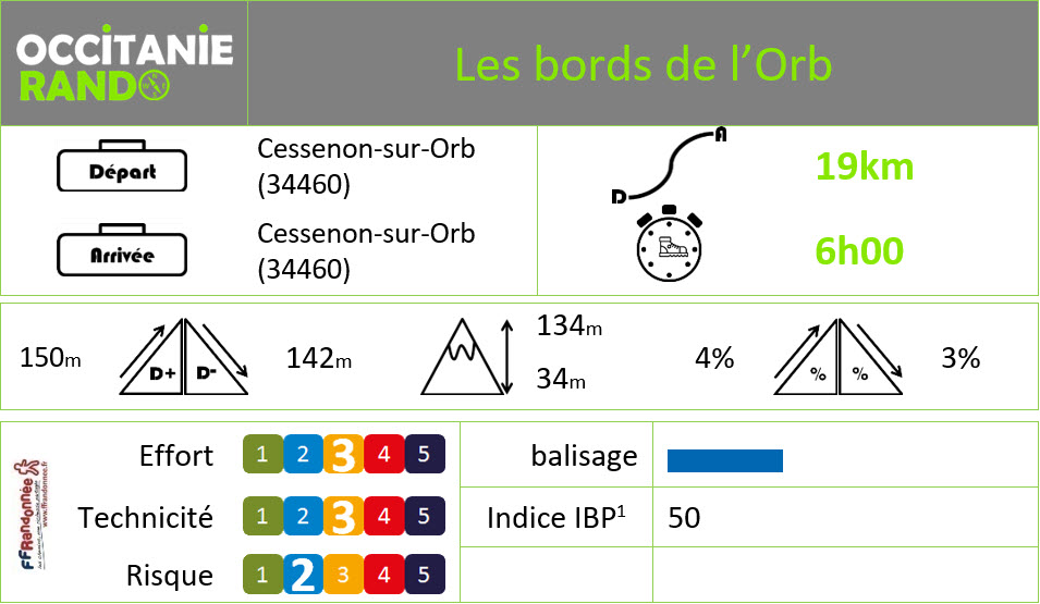 Occitanie-rando - Randonnée pédestre - Hérault - Cessenon-sur-Orb - Les bords de l'Orb