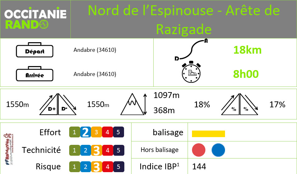 Occitanie-rando - Trekking - Hérault - Massif de l'Espinouse - Andabre - Col de l'Ourtigas - Arête de Razigade