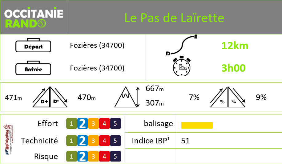 Occitanie-rando - Randonnée pédestre - Hérault - Fozières – Le Pas de Laïrette