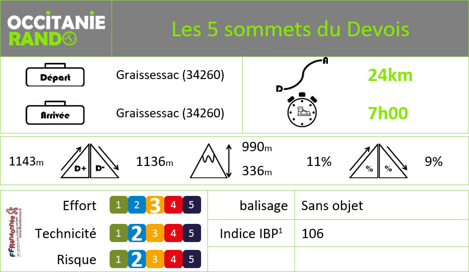 Occitanie-rando - Trekking - Hérault - Graissessac - 5 sommets - Devois - Espaze