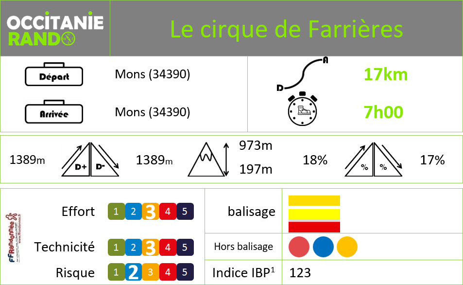 Occitanie-rando - Trekking - Hérault - Caroux - Mons - Cirque de Farrières Piste des Hirondelles - Rieutord - Héric - Col du Bardou - GR de Pays Occitanie-rando - Trekking - Hérault - Caroux - Mons - Cirque de Farrières Piste des Hirondelles - Rieutord - Héric - Col du Bardou - GR de Pays