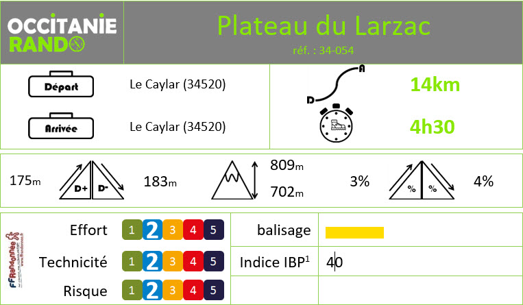 Occitanie-rando - Randonnée pédestre - Hérault - Le Caylar - Le plateau du Larzac