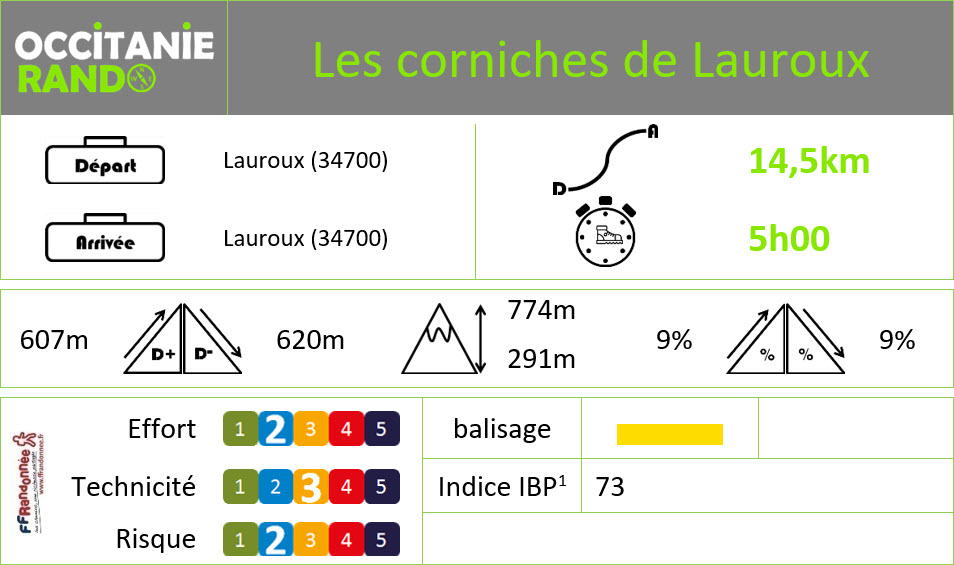 Occitanie-rando - Randonnée pédestre - Hérault - Lauroux - Les corniches de Lauroux - Cirque de l'Abeil