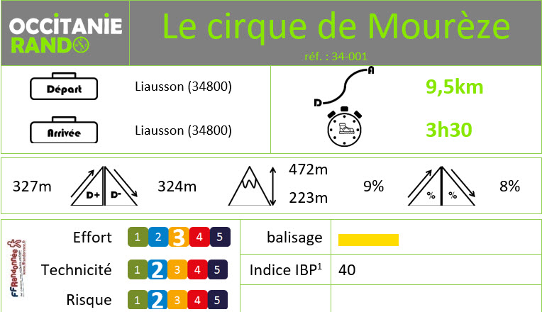 Occitanie-rando - Randonnée pédestre - Hérault - Liausson - Le cirque de Mourèze