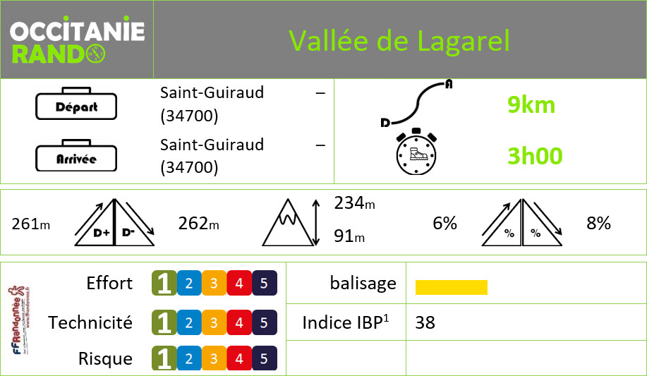 Occitanie-rando - Randonnée pédestre - Hérault - Saint-Guiraud - Vallée de Lagarel Occitanie-rando - Randonnée pédestre - Hérault - Saint-Guiraud - Vallée de Lagarel