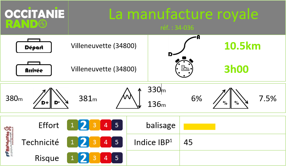 Occitanie-rando - Randonnée - Hérault - Villeneuvette - Manufacture royale - Mourèze - Liausson