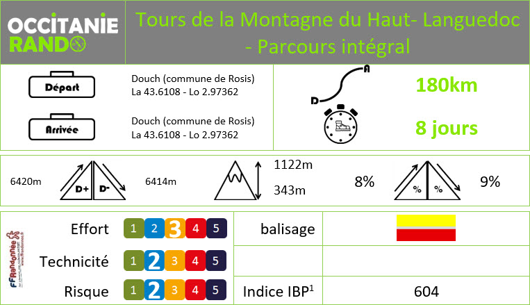 Occitanie-rando - Randonnée itinérante - Tours de la Montagne du Haut-Languedoc - Parcours intégral - 8 jours