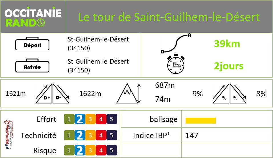 Occitanie-rando - Randonnée itinérante - Le tour de Saint-Guilhem-le-Désert - 2 jours